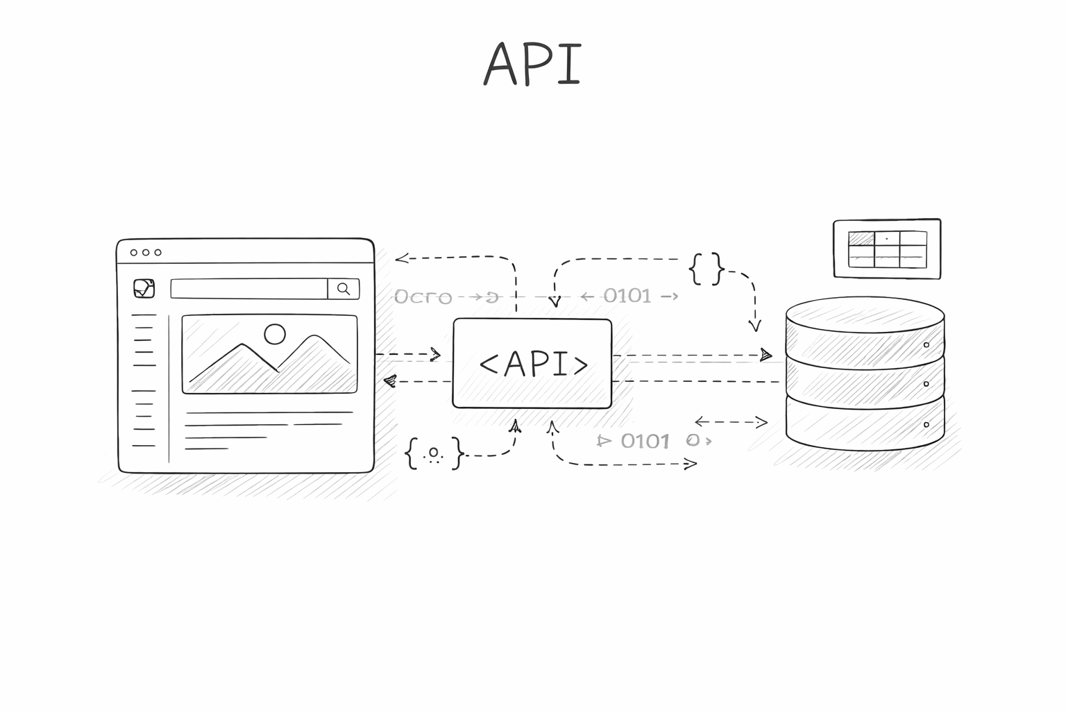API